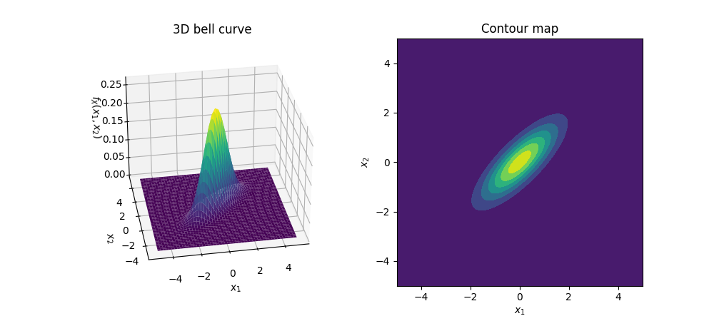 Monte Carlo method