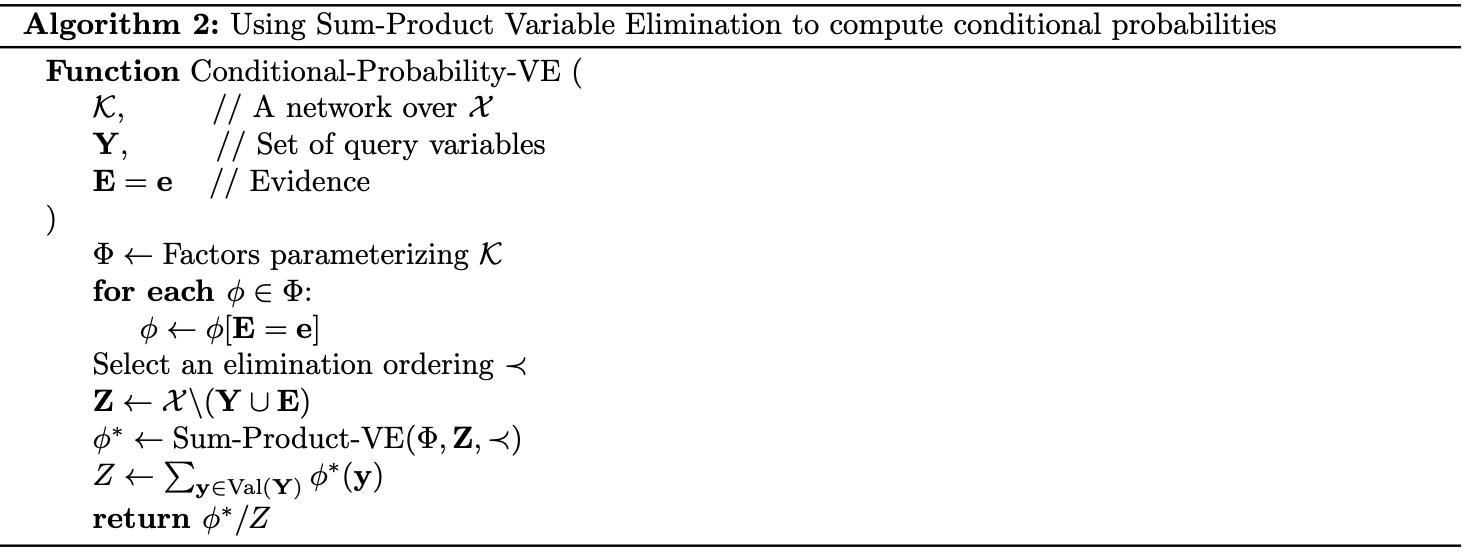 Conditional-Probability VE