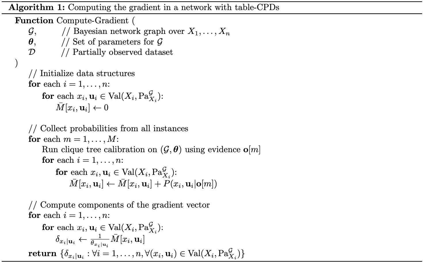 gradient ascent table-CPDs network