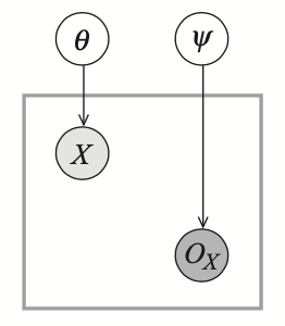 Observability model