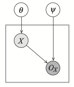 Observability model