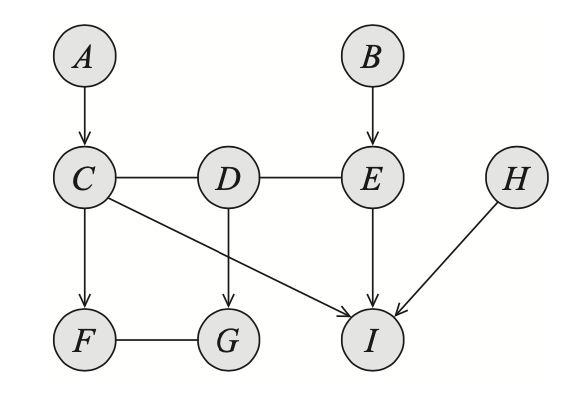 Graph example