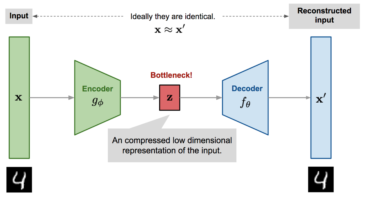 Autoencoder